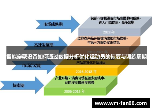 智能穿戴设备如何通过数据分析优化运动员的恢复与训练周期